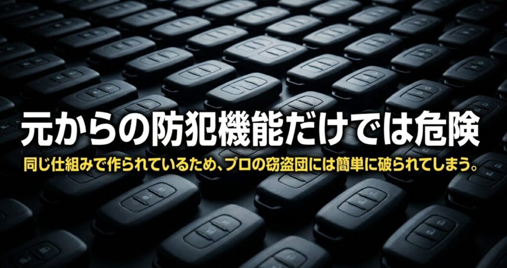 FJクルーザーの純正防犯機能だけでは盗難対策として不十分な可能性を示すスライド