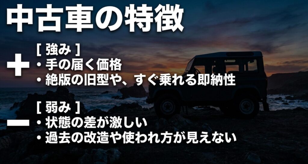 中古4WDは手の届きやすい価格や旧型モデルを選べる点が強みで、状態差や過去の使われ方が見えにくい点が弱みであることをまとめたスライド