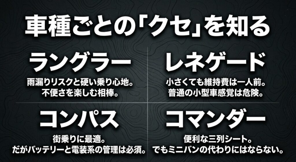 ラングラー、レネゲード、コンパス、コマンダーの特徴と注意点を車種別にまとめたスライド