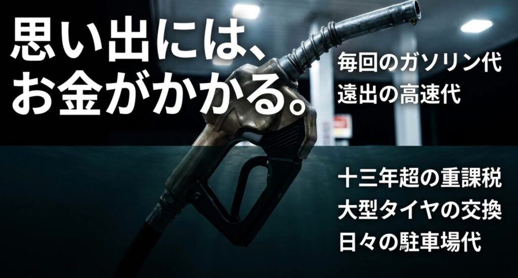 ガソリンスタンドの給油ノズルとともに、ガソリン代、高速代、13年超の重課税、大型タイヤ交換、駐車場代などの負担を示すスライド