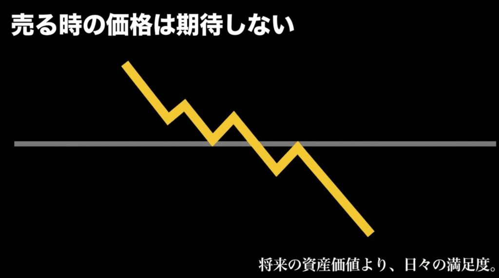 ジープレネゲードの売却価格より日々の満足度を重視すべきことを示す画像