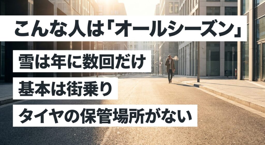 雪が年に数回だけ、基本は街乗り、タイヤの保管場所がない人にオールシーズンタイヤが向くことを示す画像