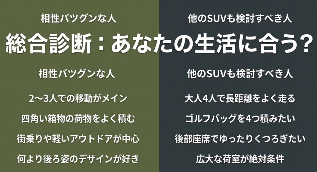 ジープレネゲードが生活に合う人と他のSUVも検討すべき人を比較した診断スライド