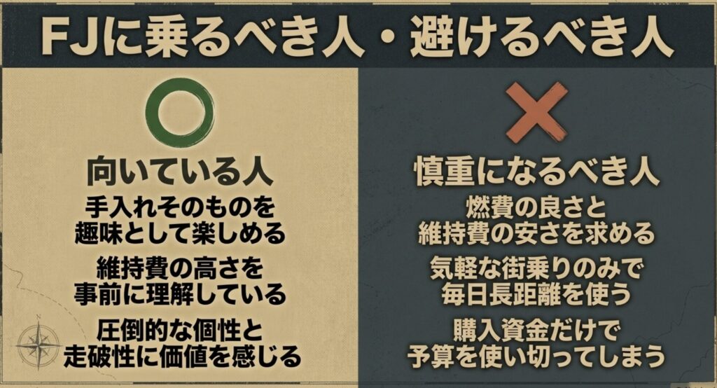 FJクルーザーに乗るべき人と慎重に検討すべき人の特徴を比較したスライド